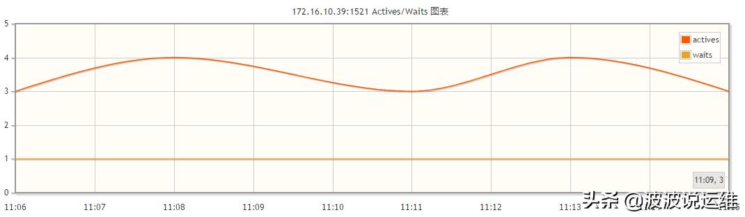 javaoracle数据库监控,oracle数据库监控