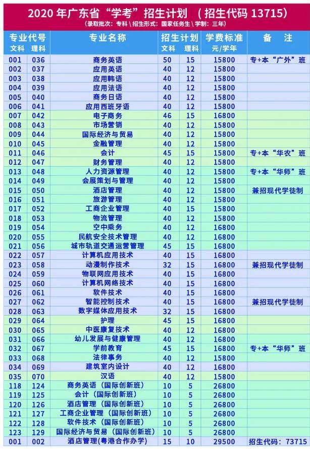 广州比较有名的学校有哪些,广州有没有什么学校比较好的