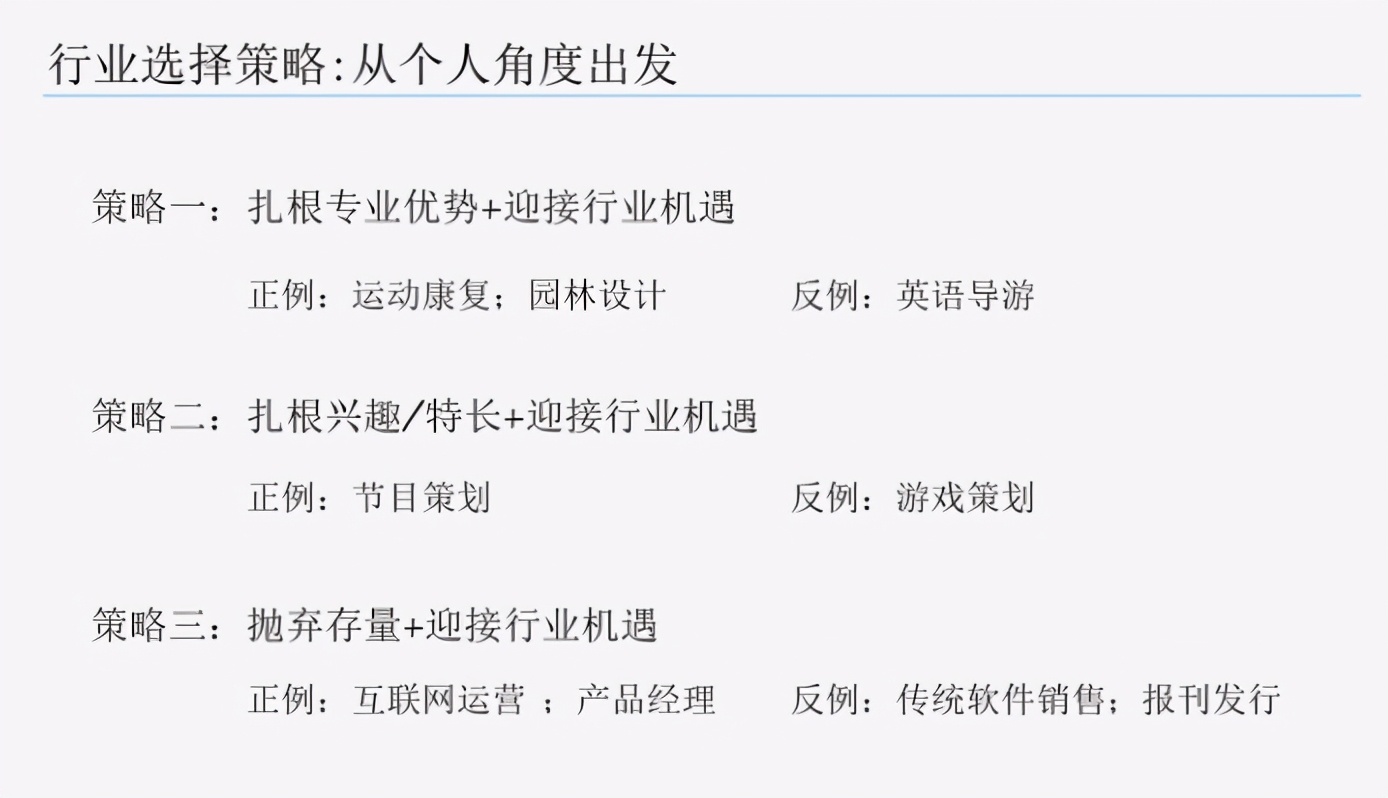 电商运营的职业规划,个人未来的职业规划