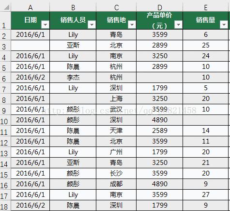 20个实用的excel操作小技巧,26个Excel表格基本操作技巧