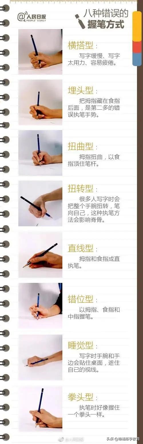 孩子握笔姿势不正确怎么纠正,孩子的握笔方式不正确怎么办