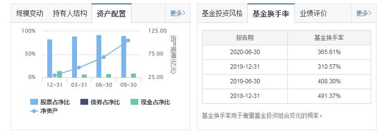公募基金2024年最新组合,基金激进配置保守组合