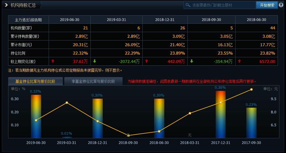 创投+文化传媒，（000917）估值低位，成本下方运行，中线看好