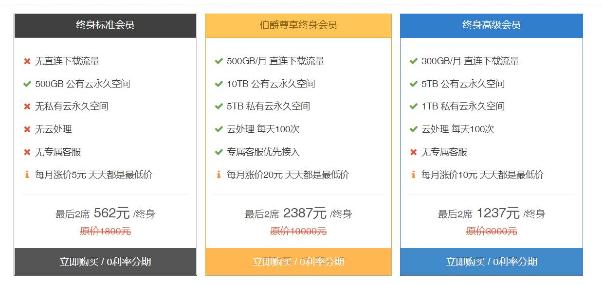 哪家网盘比较好,网盘哪个容量最大最好用