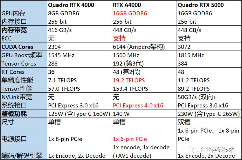 pcie4.0nvmessd,pcie4.0提升的是什么