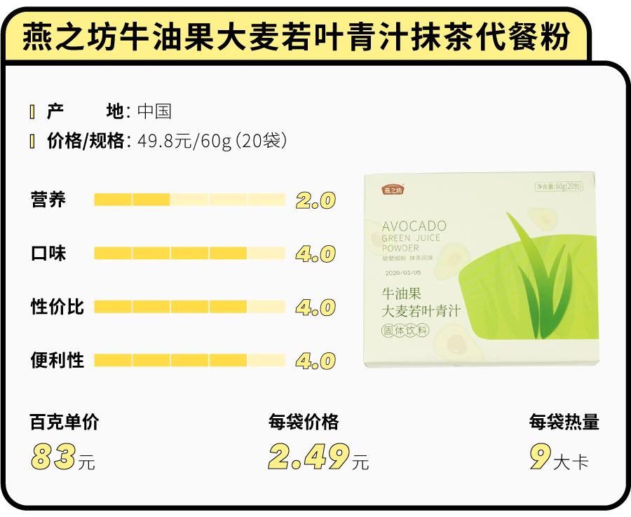 花5000块买美度值得吗,花100块钱测评最差的外卖
