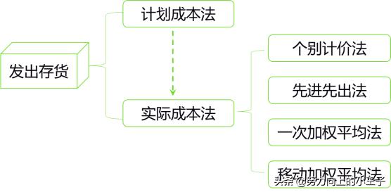 小企业会计准则短期投资,小企业会计准则完整版