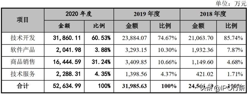 仿真现实游戏有哪些,军事3d全息仿真游戏即将到来