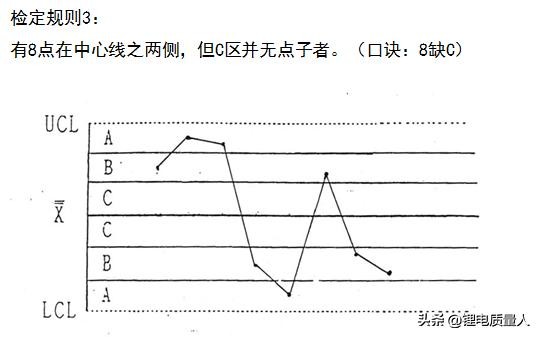 质量控制图数据分析,质量数据分析工具
