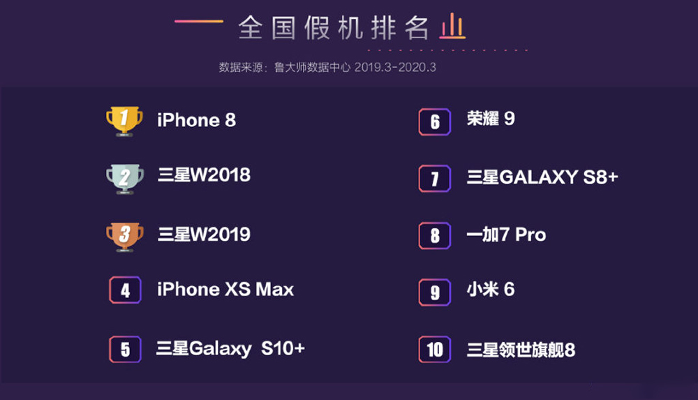 三星山寨假机排名,三星被手机围剿