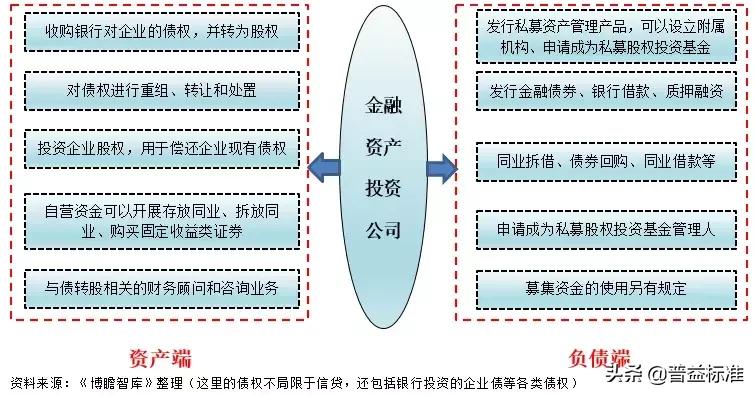 一文读懂资本,一文读懂证券行业