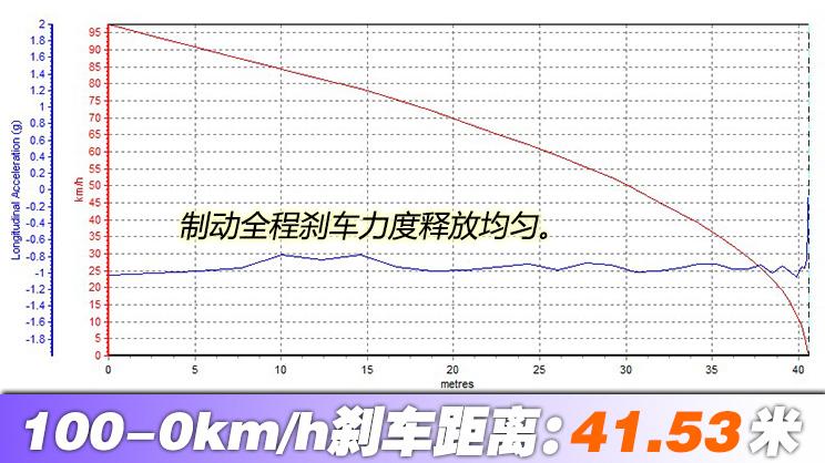 速腾2020款200tsidsg舒适型国vi,大众速腾200tsidsg舒适型