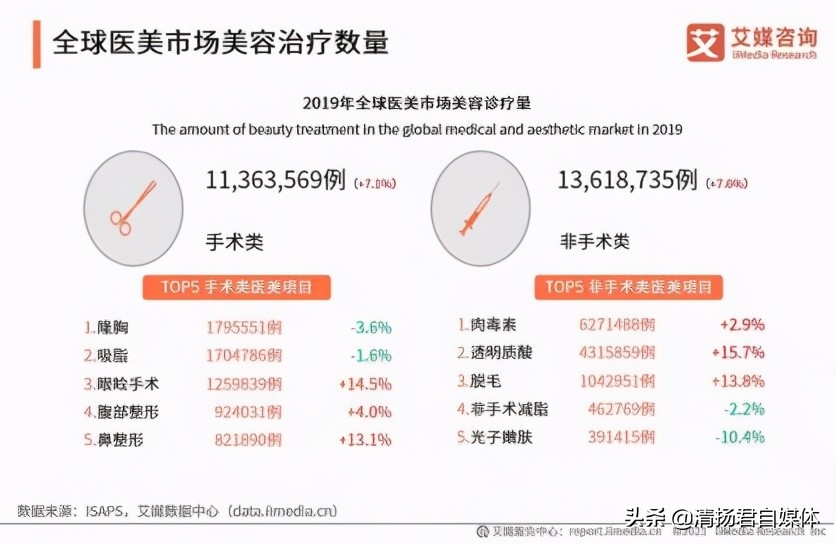 每3支医美针剂就有2支是假货么,医美针剂没批文就是假货吗