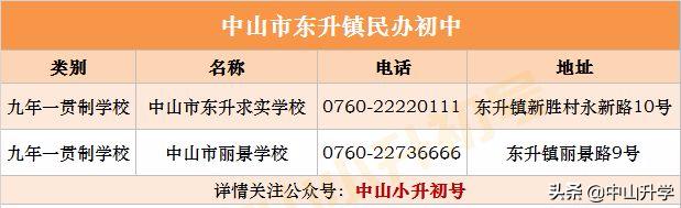 中山积分入学又报民办学校,中山公立学校积分满多少才能进