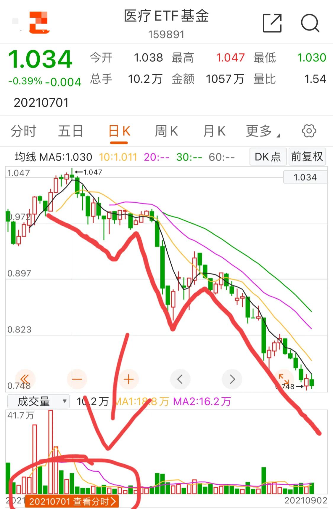 9.3号新能源军工白酒医疗顺周期半导体5G（修行与悟道）