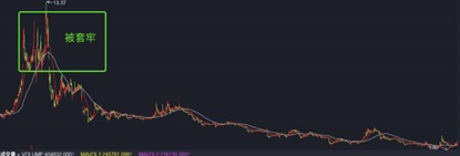 常见股票投资中的陷阱,股票散户的十大坑