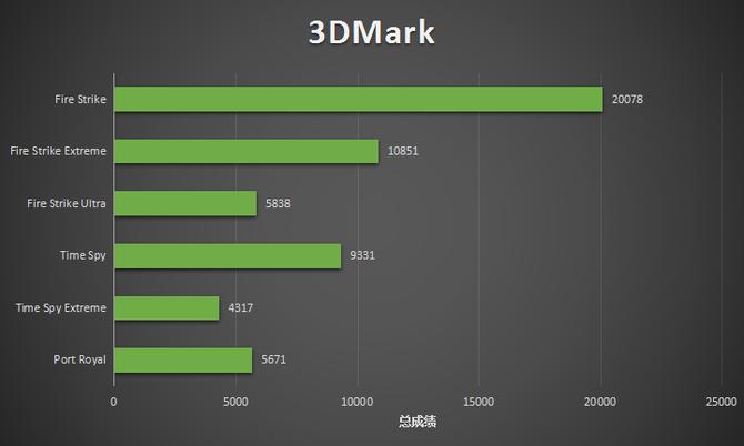 惠普暗影精灵5测评i5gtx1650,惠普暗影精灵5代游戏实测