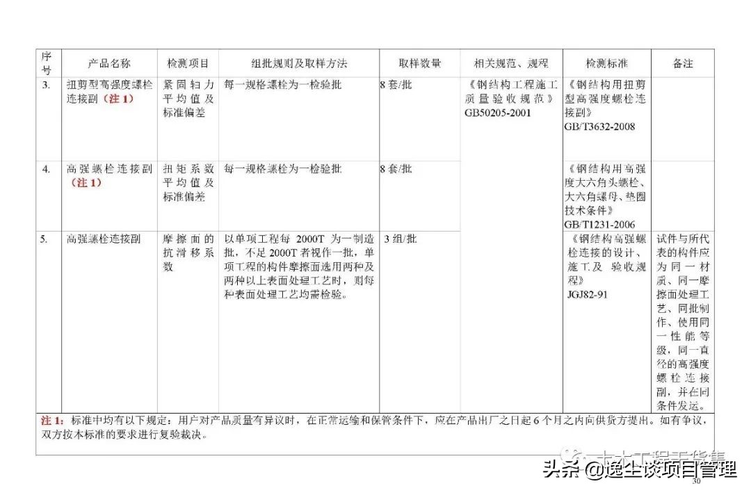 见证取样检测内容包括哪些,见证取样手册最新版