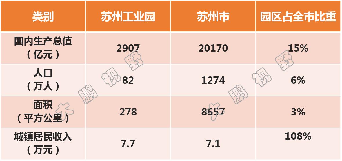 我国最大工业园苏州工业园,苏州工业园为什么那么强