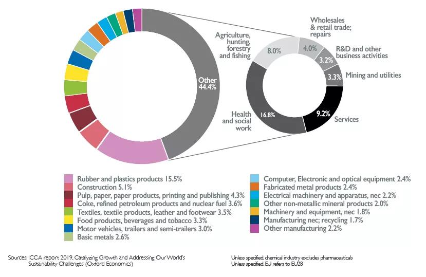宸存柉澶拰鏈楃洓,寰峰浗鍖栧伐宸ㄥご宸存柉澶殑鍙戝睍鍘嗙▼