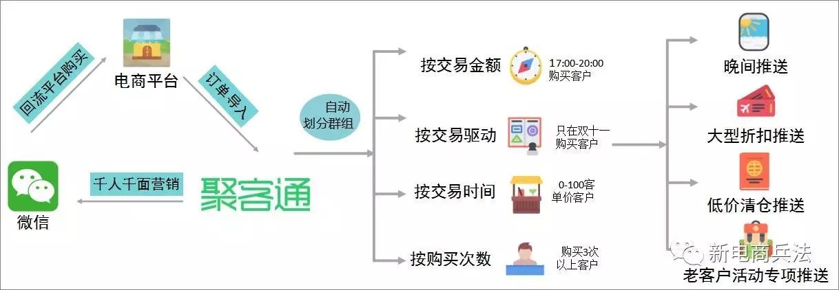 淘宝环境异常,淘宝运营大变化