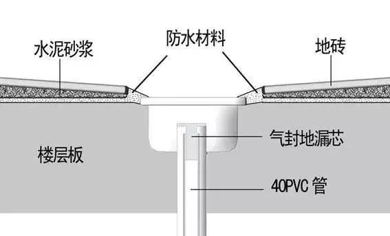 淋浴间防水最好的方法,淋浴间做防水怎么弄
