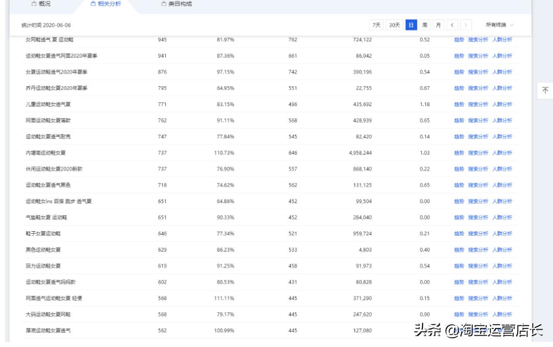 8步取好标题吸引精准流量,标题写什么关键词能让流量翻倍