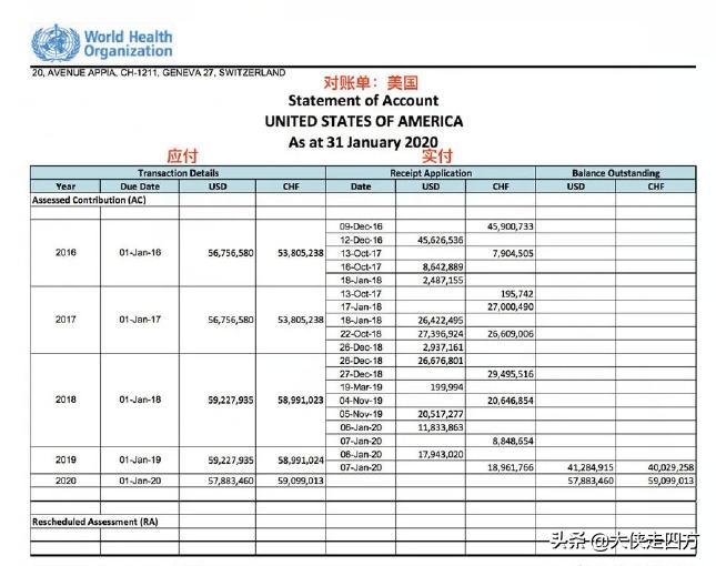 *行游**自由炒福奇,无视五万尸满地。断供世卫相威胁甩锅终害谁