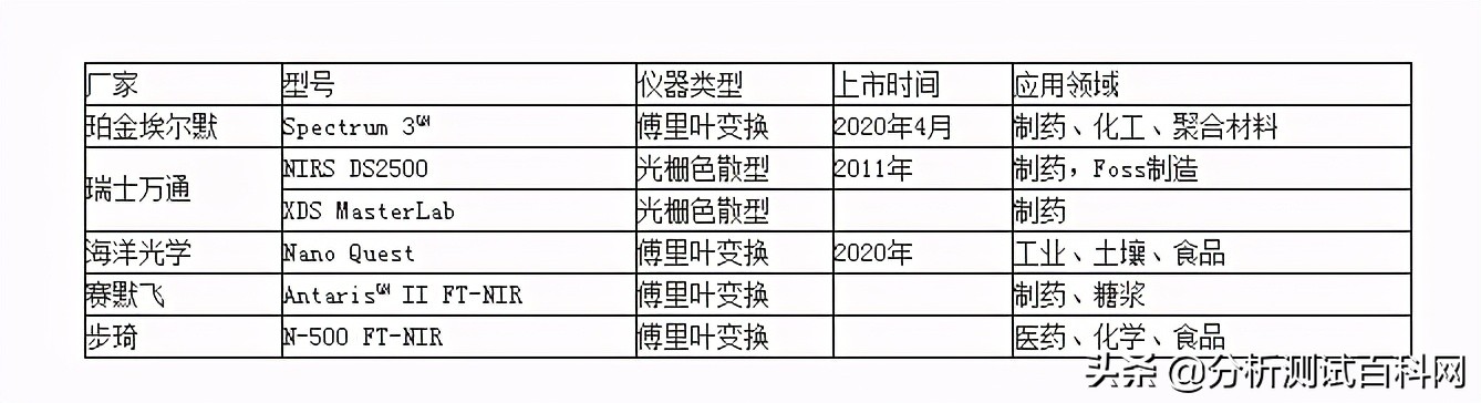 近红外报告解读,近红外成像原理