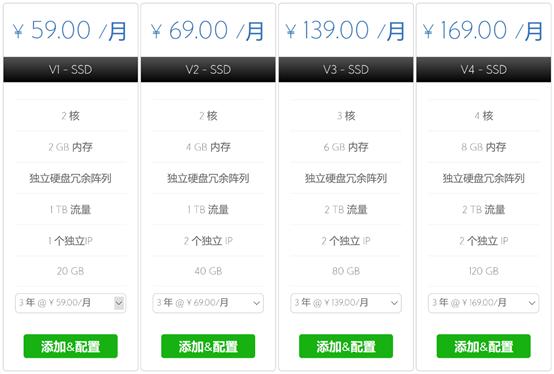 bluehost美国vps主机,vps主机建站优势