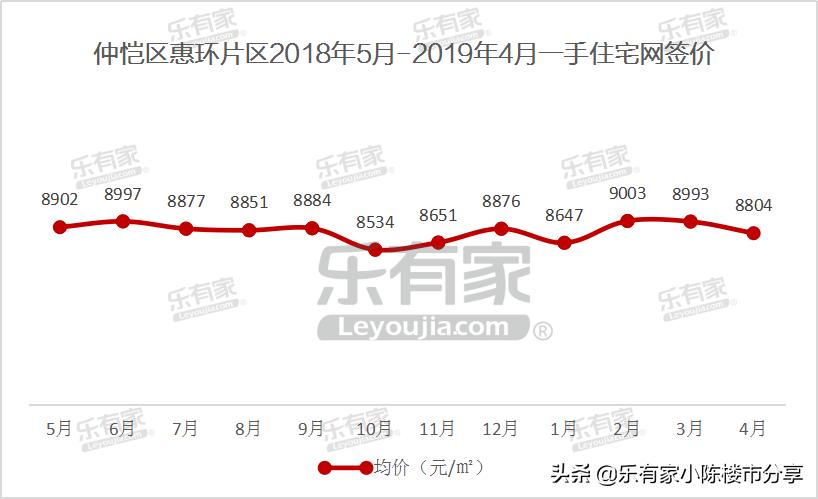 仲恺惠环gdp,惠州市惠城区惠环镇2019年gdp
