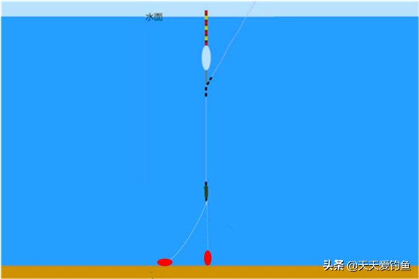 盘点常用的5种调漂方法，以后不用为了调漂发愁了
