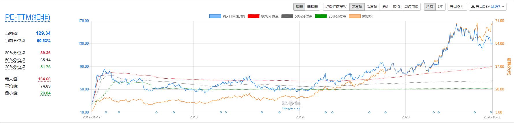 爱尔眼科和美尔目眼科,爱尔眼科有儿童眼科吗