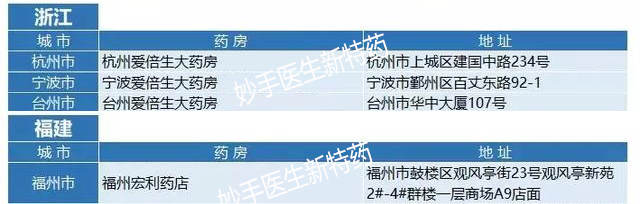 仑伐替尼肝癌临床数据,肝癌仑伐替尼价格