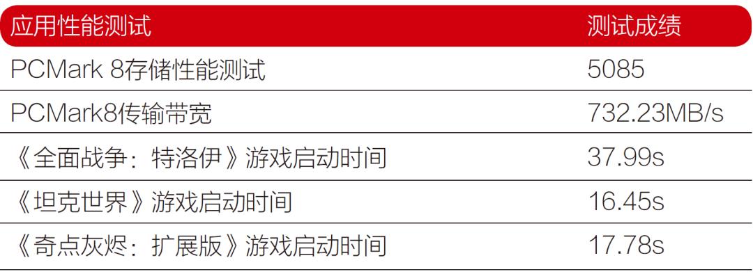 入门级pcie4.0固态2t,pcie4.0入门级游戏本