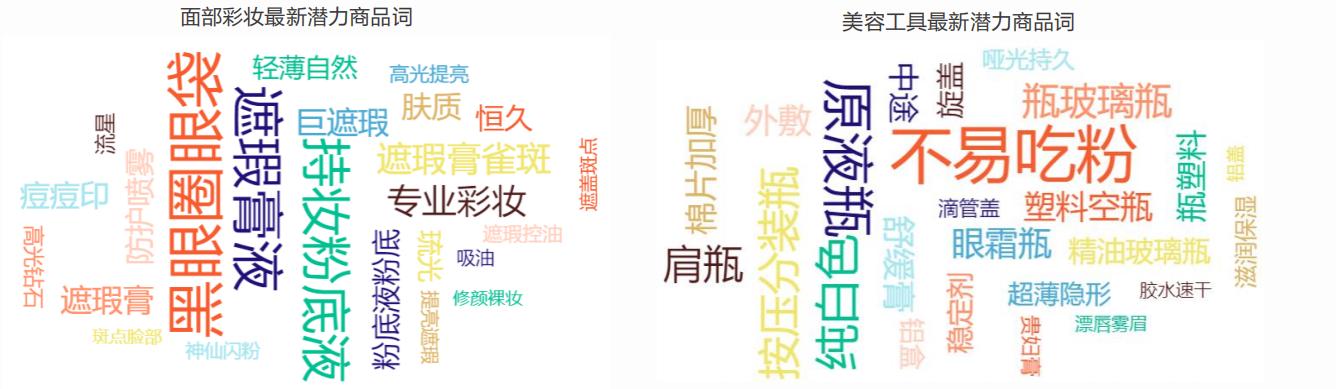 美妆行情趋势分析,美妆市场规模分析报告