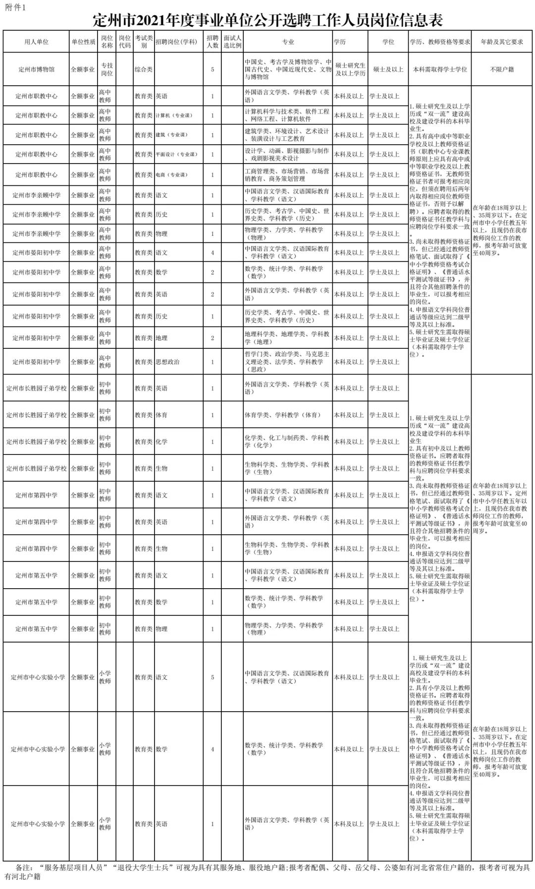 河北事业编2021岗位表,河北事业单位岗位设置方案
