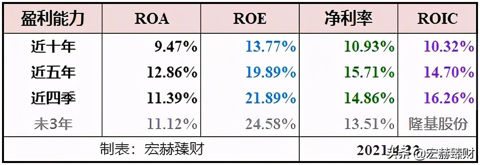 隆基2025年目标价位最新股价,隆基值不值得长期持有