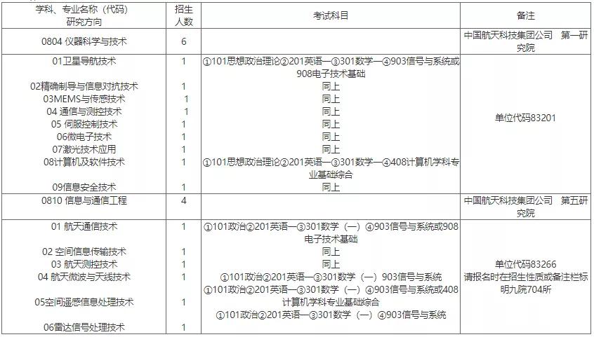 真香！免学费住宿费、京沪户口！这些“神仙”研究所你了解吗？