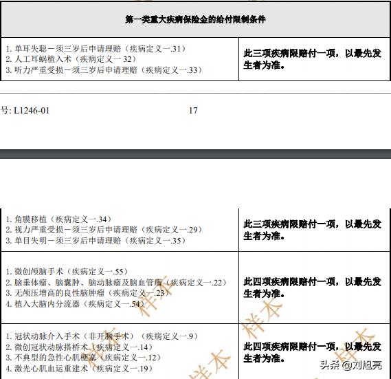 友邦全佑倍呵护荣耀2019,友邦少儿重疾险