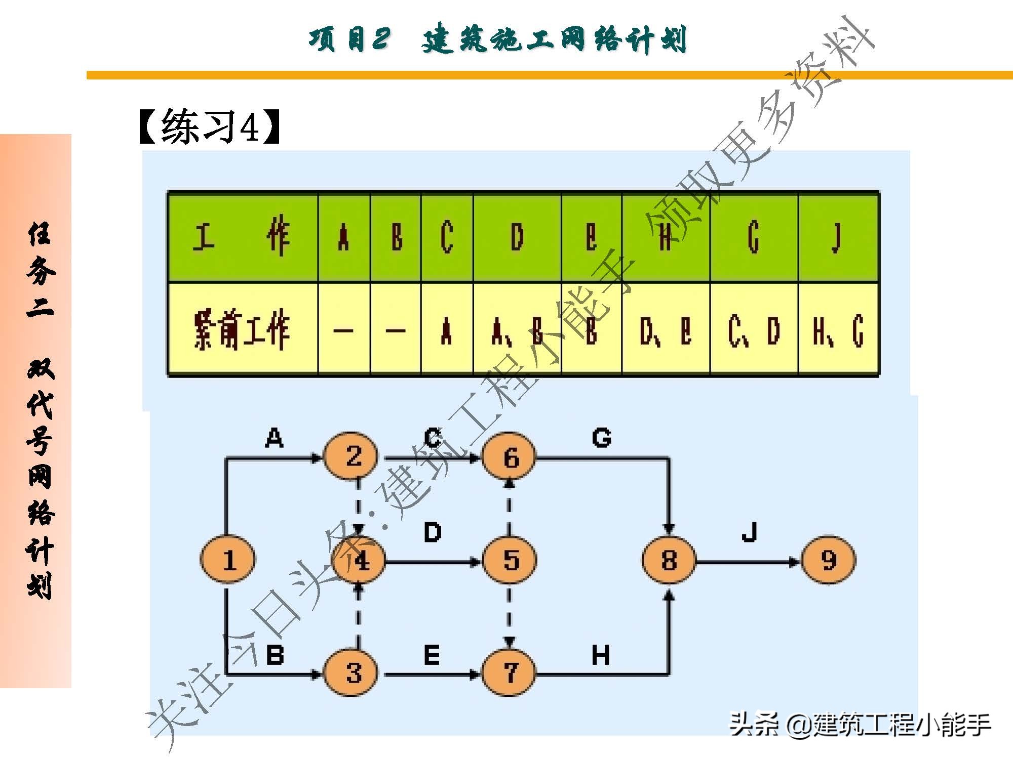 施工进度计划与资金使用计划,施工进度计划网络图怎么制作