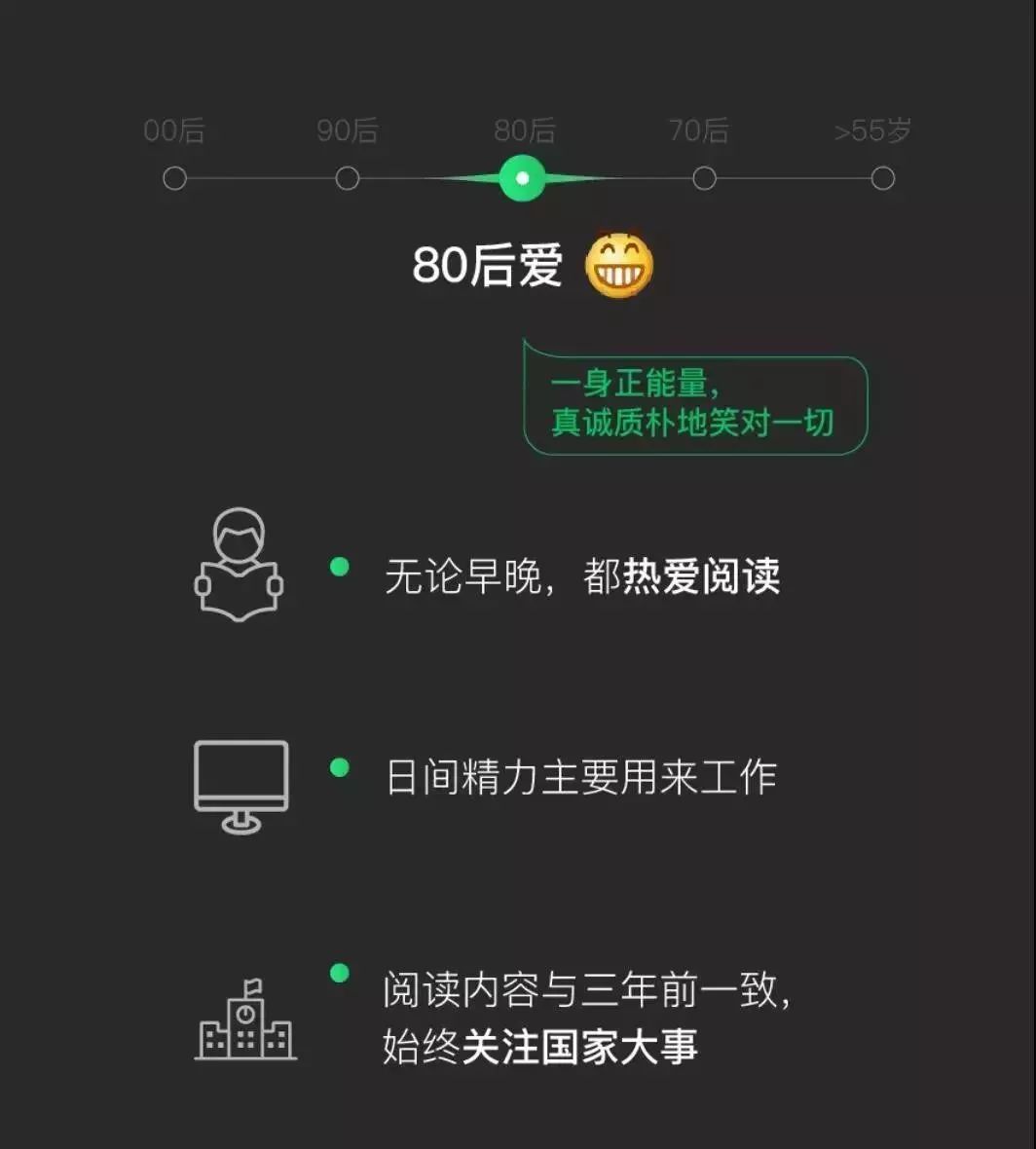 微信大数据80后,90后的微信年度大数据