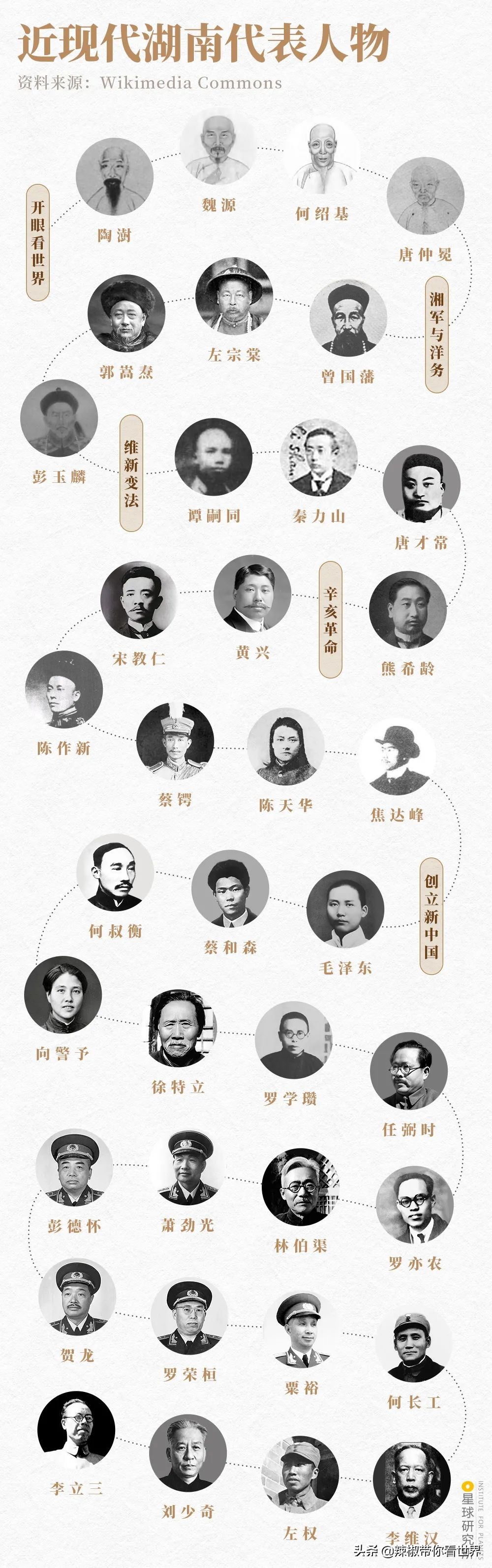 从西到东:长沙——解密星城它绝对不会让你失望