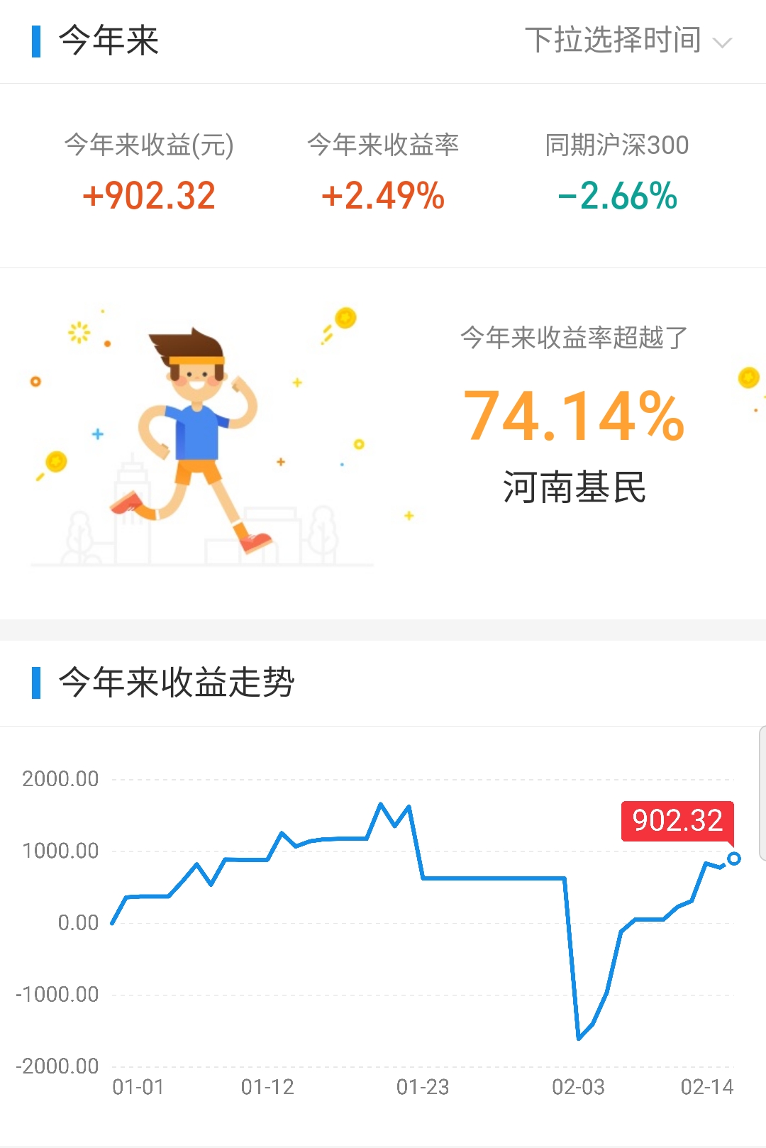 基金定投最准的方法,用三万本金有没有可以一年赚30万