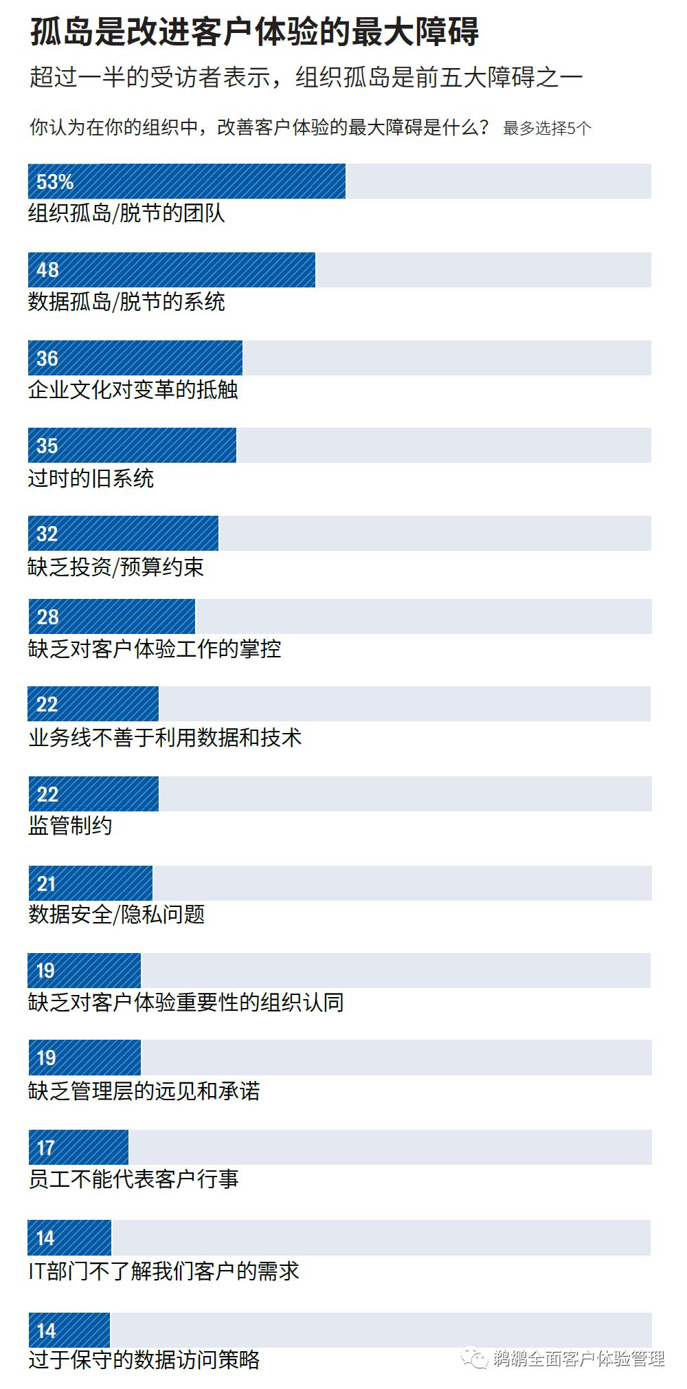 译体验｜哈佛商业评论：让客户体验成为企业的核心
