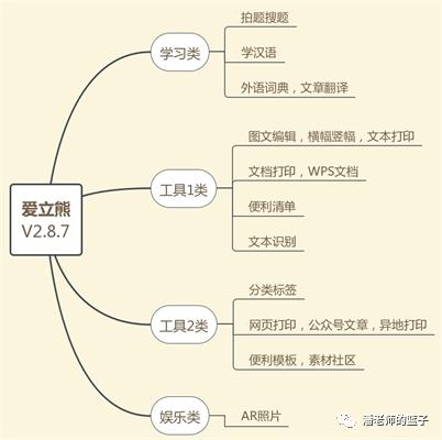 爱立熊错题打印机热敏纸,爱立熊错题打印机教程