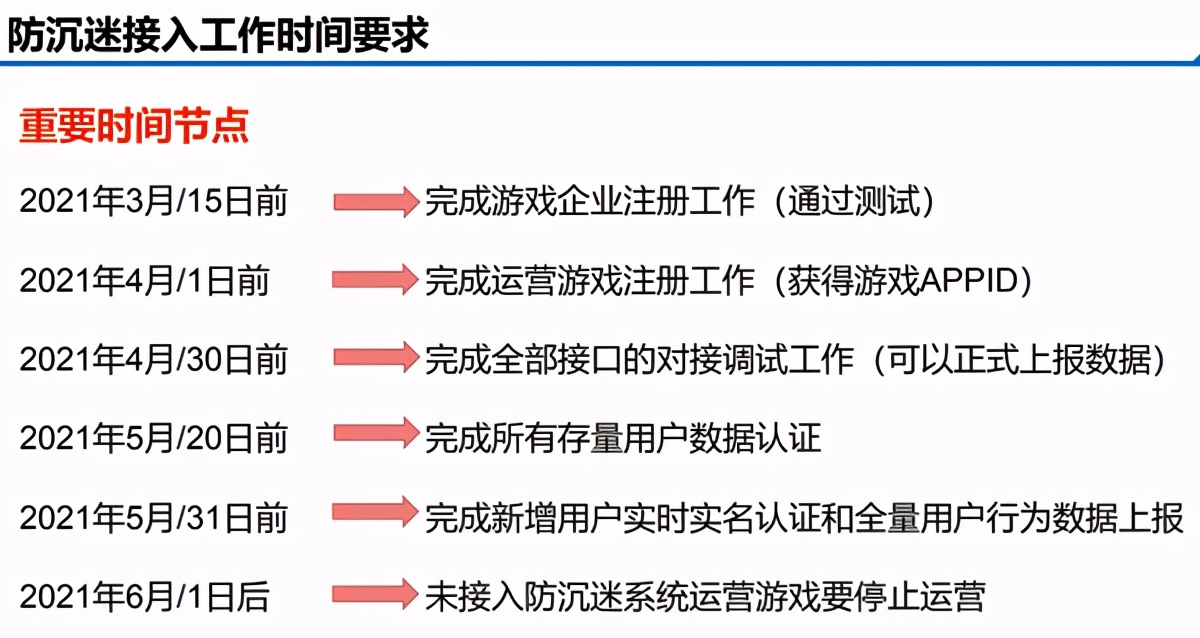 哪些游戏防沉迷系统加强的,游戏防沉迷系统成年会给什么东西