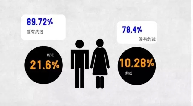 2019大学生*行为性**调研：12个不可言说的秘密…