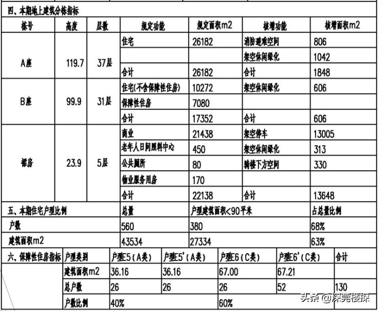布吉附近旧改,布吉大靓片区旧改最新消息
