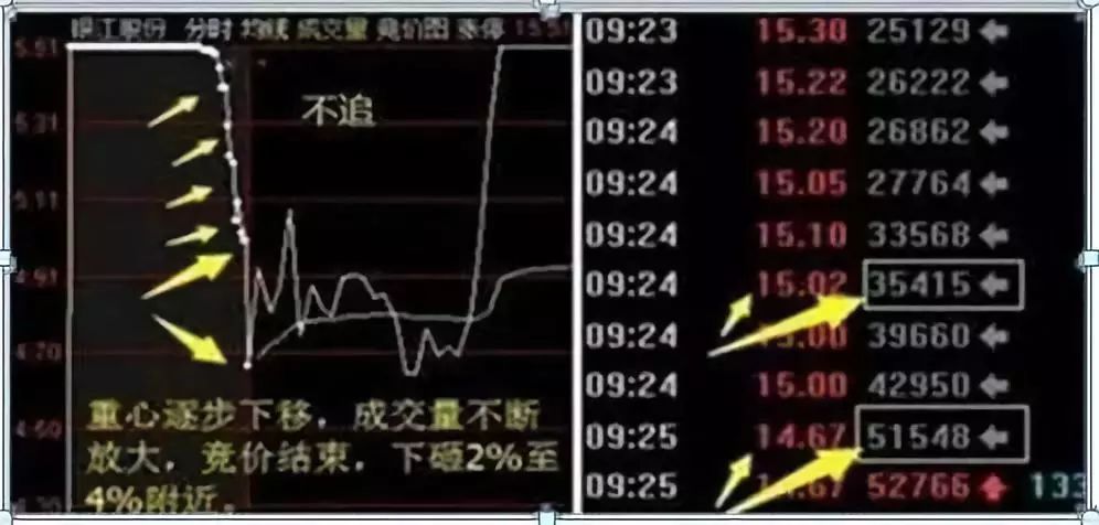 干货来了！搞清楚A股这些，您离赚钱就近了